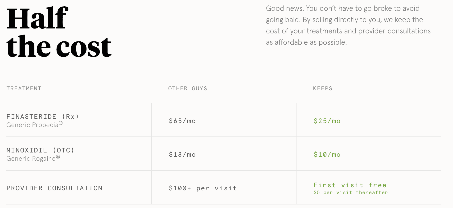 Keeps Price Comparison 2025