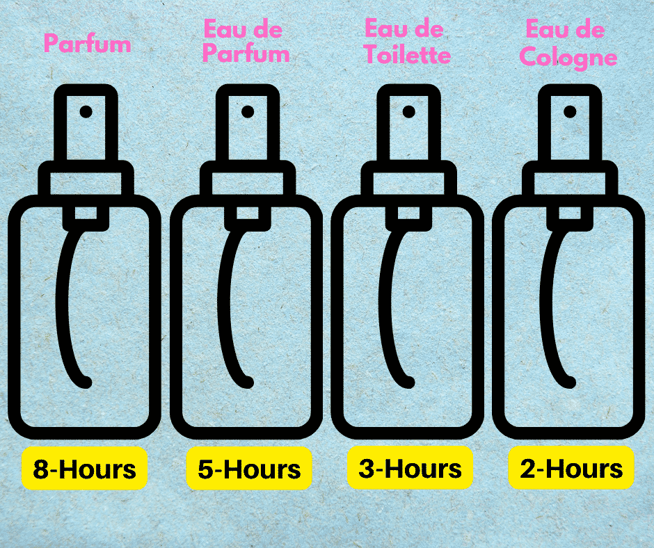 How to Get Long Lasting Cologne