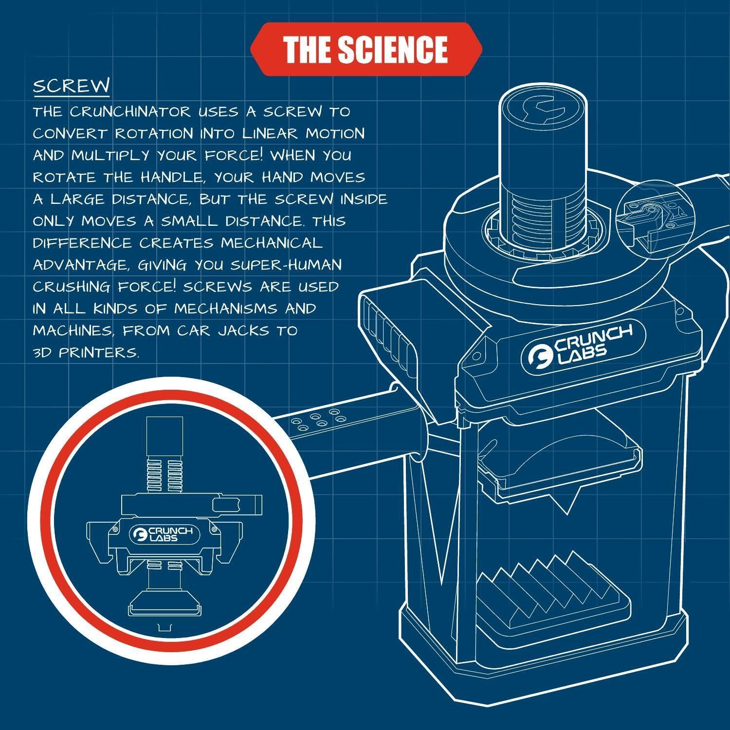Diagram explaining how the Crunchinator screw converts rotation into crushing force