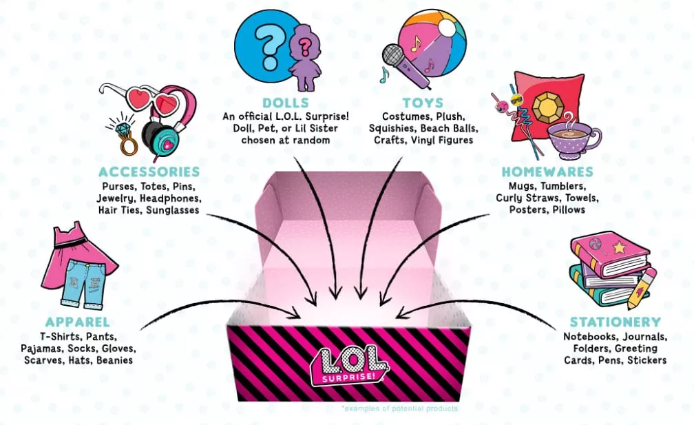 What's Inside the LOL Surprise Subscription Box 2024 - 2024